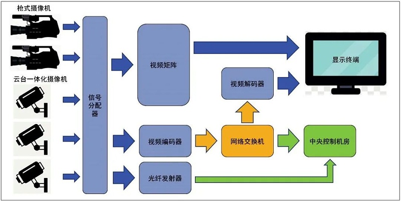 8會議中心主會場音視頻係統設計