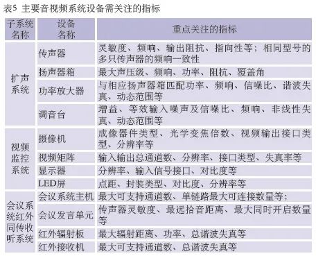 10會議中心主會場音視頻係統設計