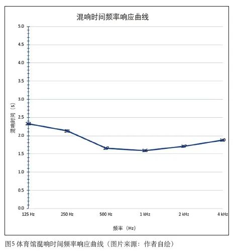 3国产蜜桃水蜜桃国产中心建築聲學設計
