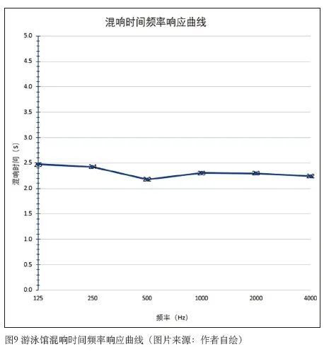 6国产蜜桃水蜜桃国产中心建築聲學設計
