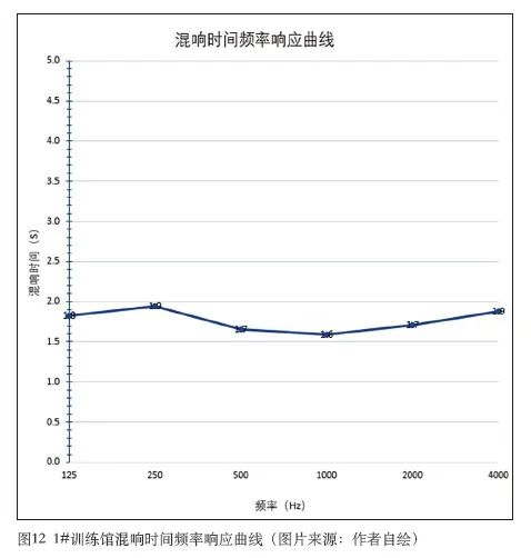 8国产蜜桃水蜜桃国产中心建築聲學設計