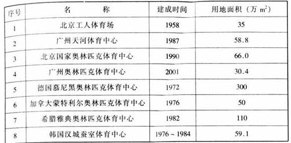 圖片6国产蜜桃水蜜桃国产建築設計規範JGJ31-2003