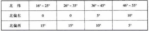 圖片9国产蜜桃水蜜桃国产建築設計規範JGJ31-2003