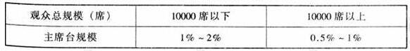 圖片13国产蜜桃水蜜桃国产建築設計規範JGJ31-2003