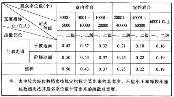 圖片14国产蜜桃水蜜桃国产建築設計規範JGJ31-2003