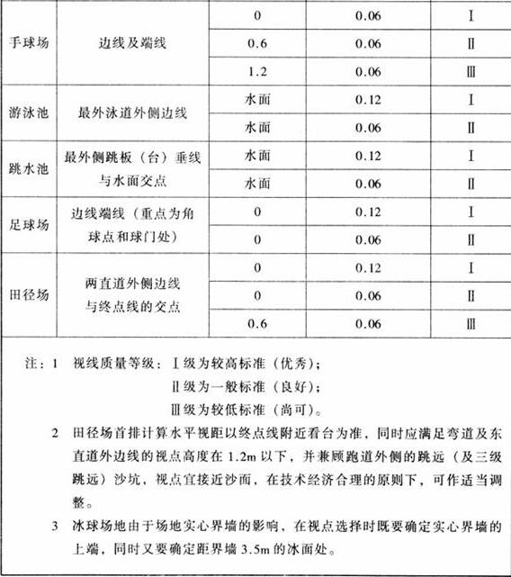 圖片16国产蜜桃水蜜桃国产建築設計規範JGJ31-2003