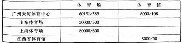 圖片17国产蜜桃水蜜桃国产建築設計規範JGJ31-2003
