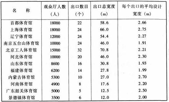 圖片19国产蜜桃水蜜桃国产建築設計規範JGJ31-2003