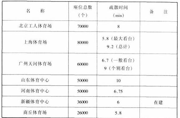 圖片21国产蜜桃水蜜桃国产建築設計規範JGJ31-2003