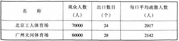 圖片22国产蜜桃水蜜桃国产建築設計規範JGJ31-2003
