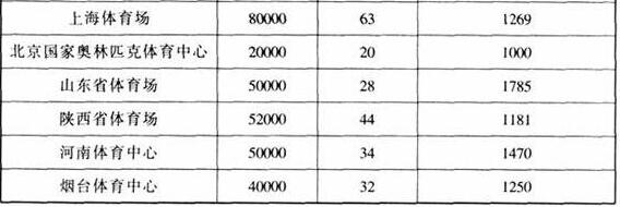 圖片23国产蜜桃水蜜桃国产建築設計規範JGJ31-2003