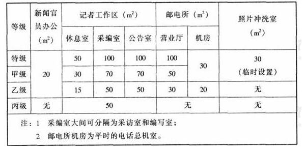 wps31国产蜜桃水蜜桃国产建築設計規範JGJ31-2003