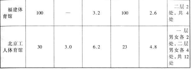 国产蜜桃水蜜桃国产建築設計規範JGJ31-2003