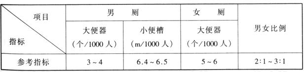 wps38国产蜜桃水蜜桃国产建築設計規範JGJ31-2003