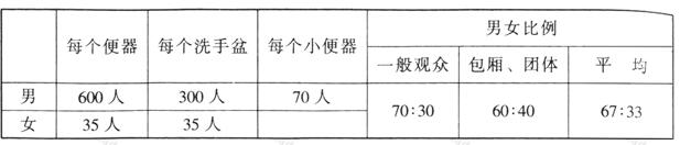 wps39国产蜜桃水蜜桃国产建築設計規範JGJ31-2003