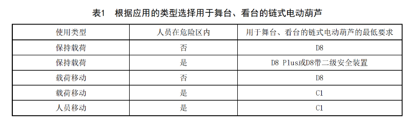 WHT 92—2021《臨時搭建演出場所舞台、看台安全監督檢驗規範》_08