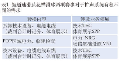 1.2国产蜜桃水蜜桃国产館場地擴聲係統改造方案及實施要點