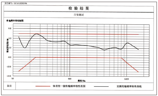 11国产蜜桃水蜜桃国产館場地擴聲係統改造方案及實施要點