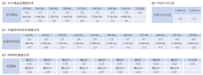 12国产蜜桃水蜜桃国产館場地擴聲係統改造方案及實施要點