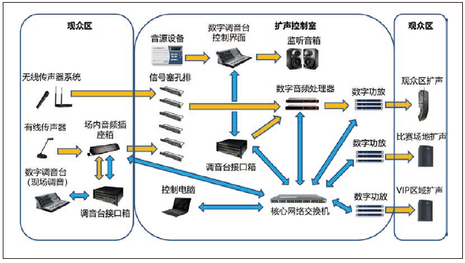 2国产蜜桃水蜜桃国产館場地擴聲係統改造方案及實施要點