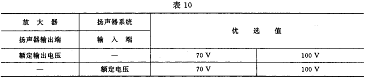 10視聽、視頻和電視係統中設備互連的優選配接值GB/T 15859-1995