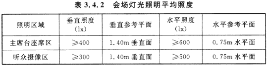 2會議電視會場係統工程設計規範 GB50635—2010
