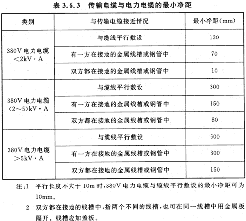 5會議電視會場係統工程設計規範 GB50635—2010