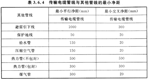 6會議電視會場係統工程設計規範 GB50635—2010