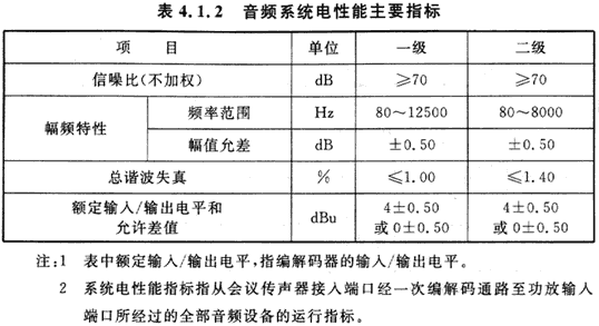 10會議電視會場係統工程設計規範 GB50635—2010