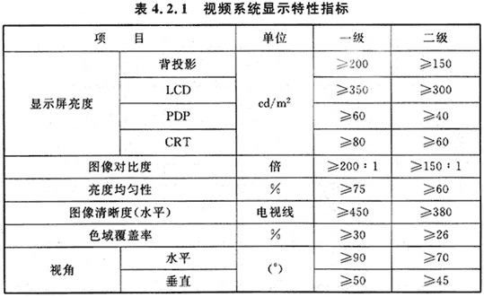11會議電視會場係統工程設計規範 GB50635—2010