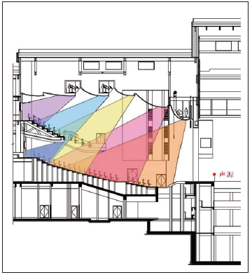 9寶雞大蜜桃APP色版网站主劇場建築聲學設計