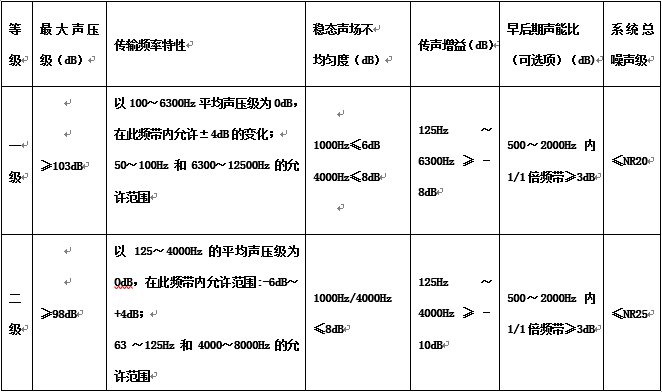 多功能會議廳空間視聽係統解決方案