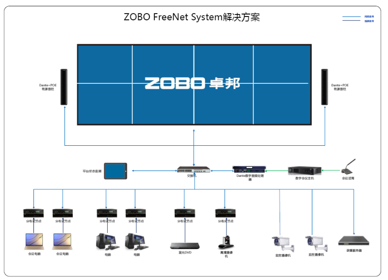 多功能會議廳空間視聽係統解決方案
